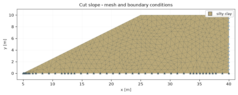 Slope mesh