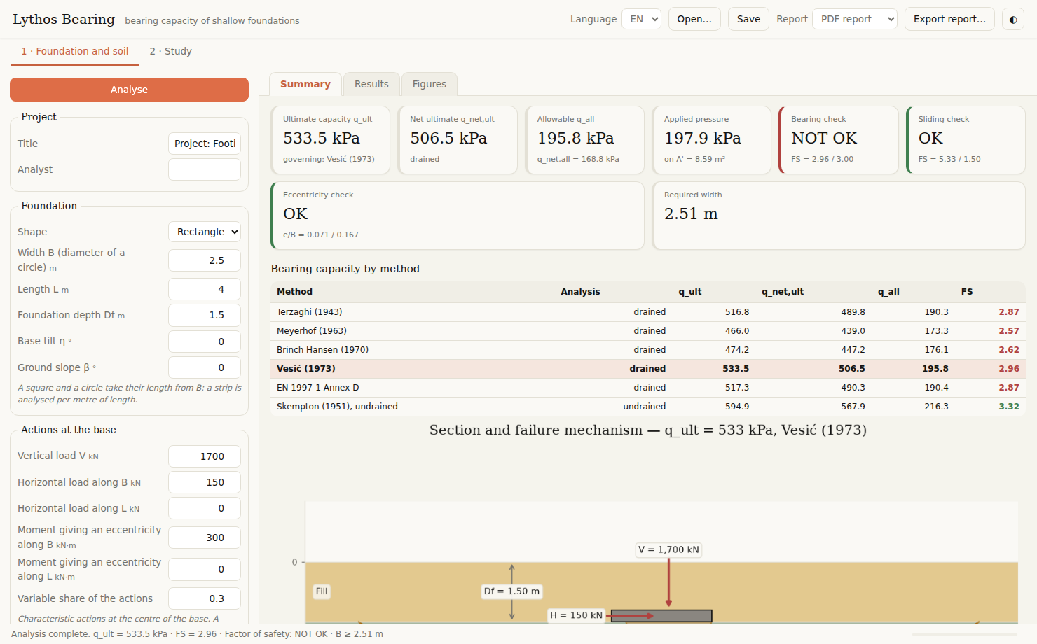 Results summary: six methods, the checks and the width required