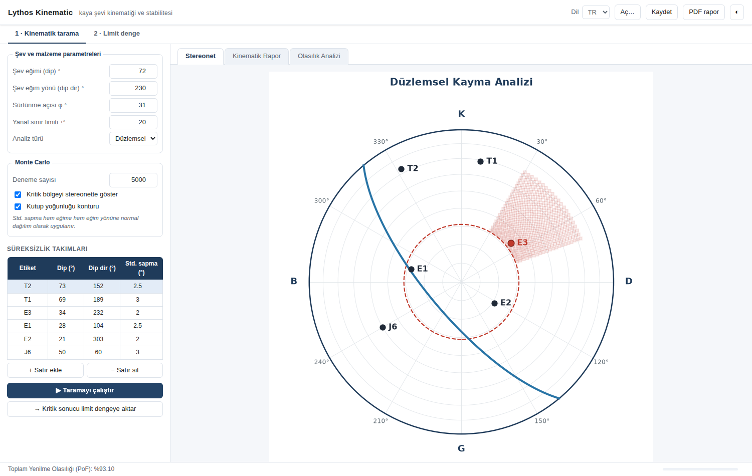 Kinematic screening and stereonet