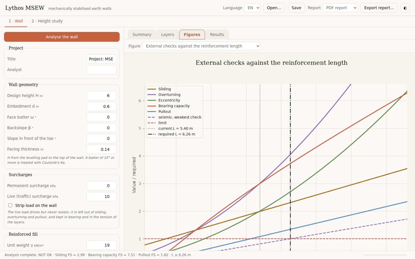 Checks against the reinforcement length
