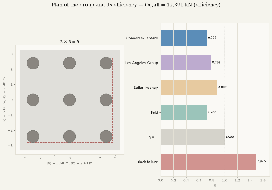 Group plan and efficiency