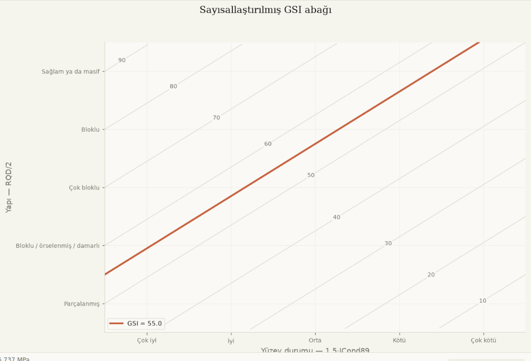 The quantified GSI chart