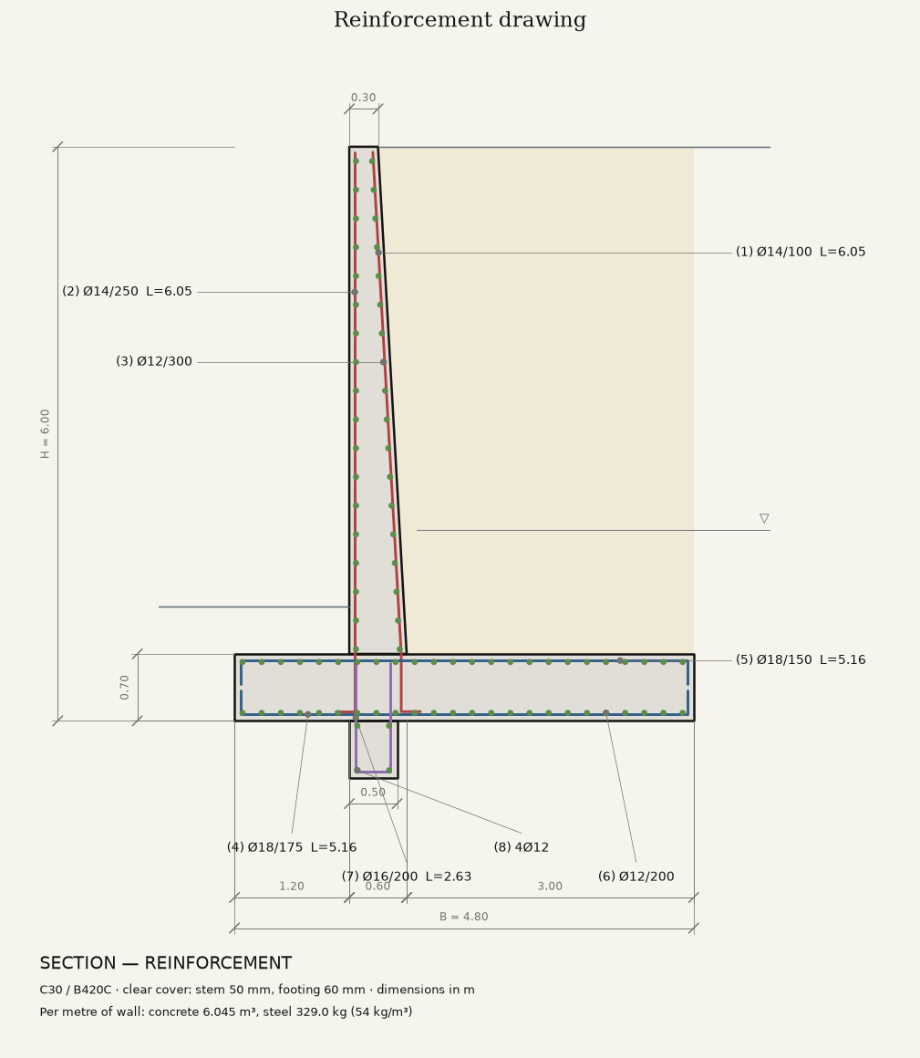 Reinforcement drawing