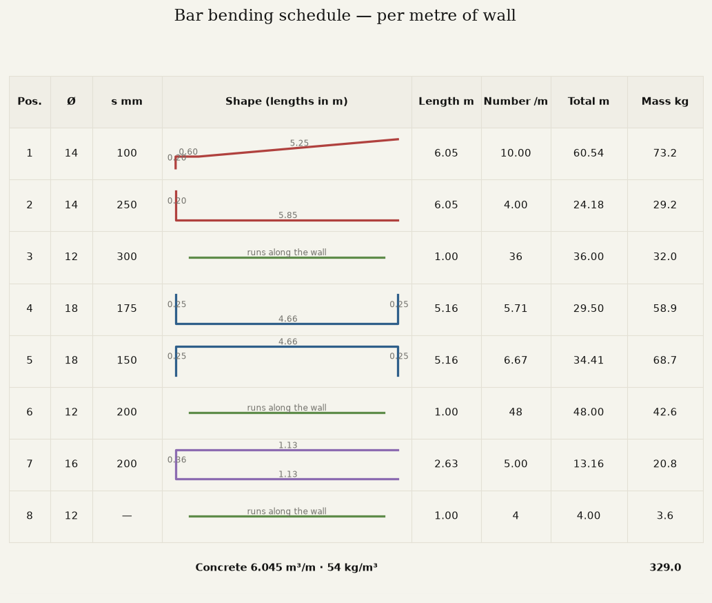 Bar bending schedule